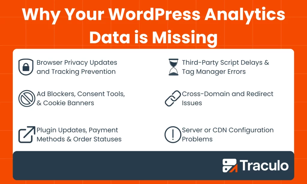 Why is Your WordPress Analytics Data Missing?
1. Browser privacy updates and tracking prevention.
2. Ad blockers, consent tools, and cookie banners.
3. Plugin updates, payment methods, and order statuses.
4. Third-party script delays and tag manager errors.
5. Cross-domain and redirect issues.
6. Server or CDN configuration problems.