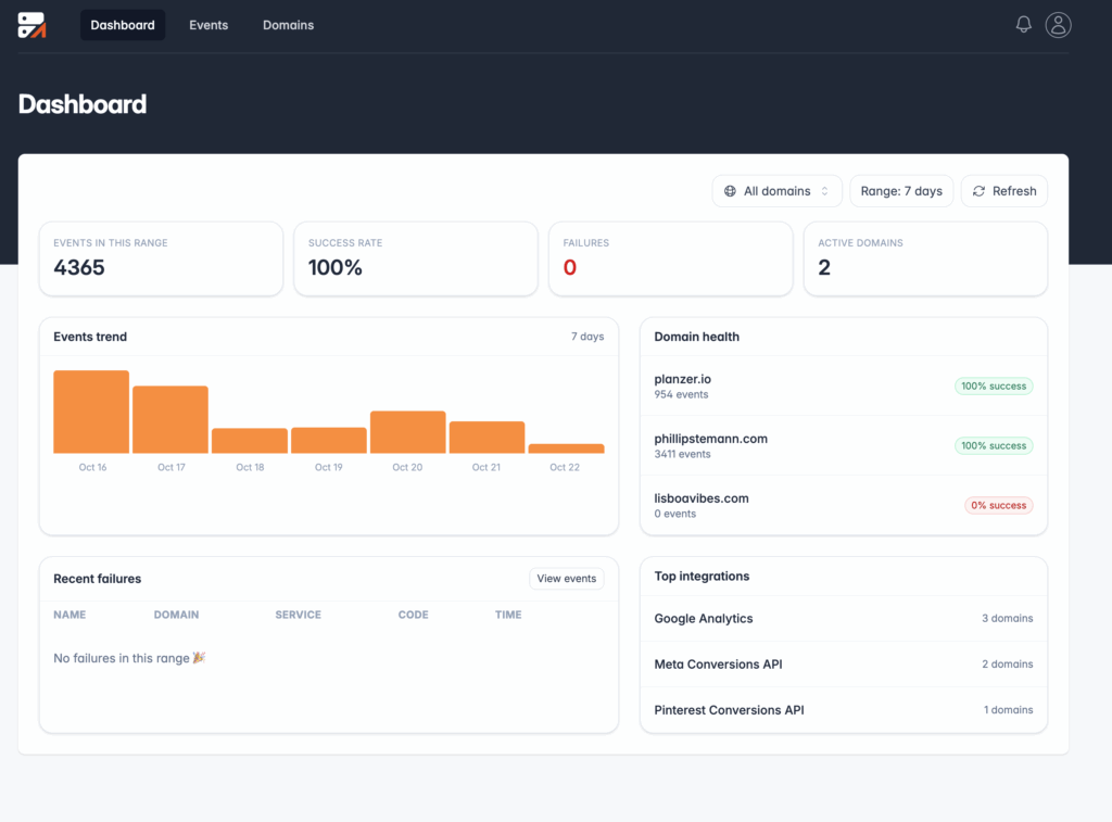 A screenshot of a Tracula dashboard.