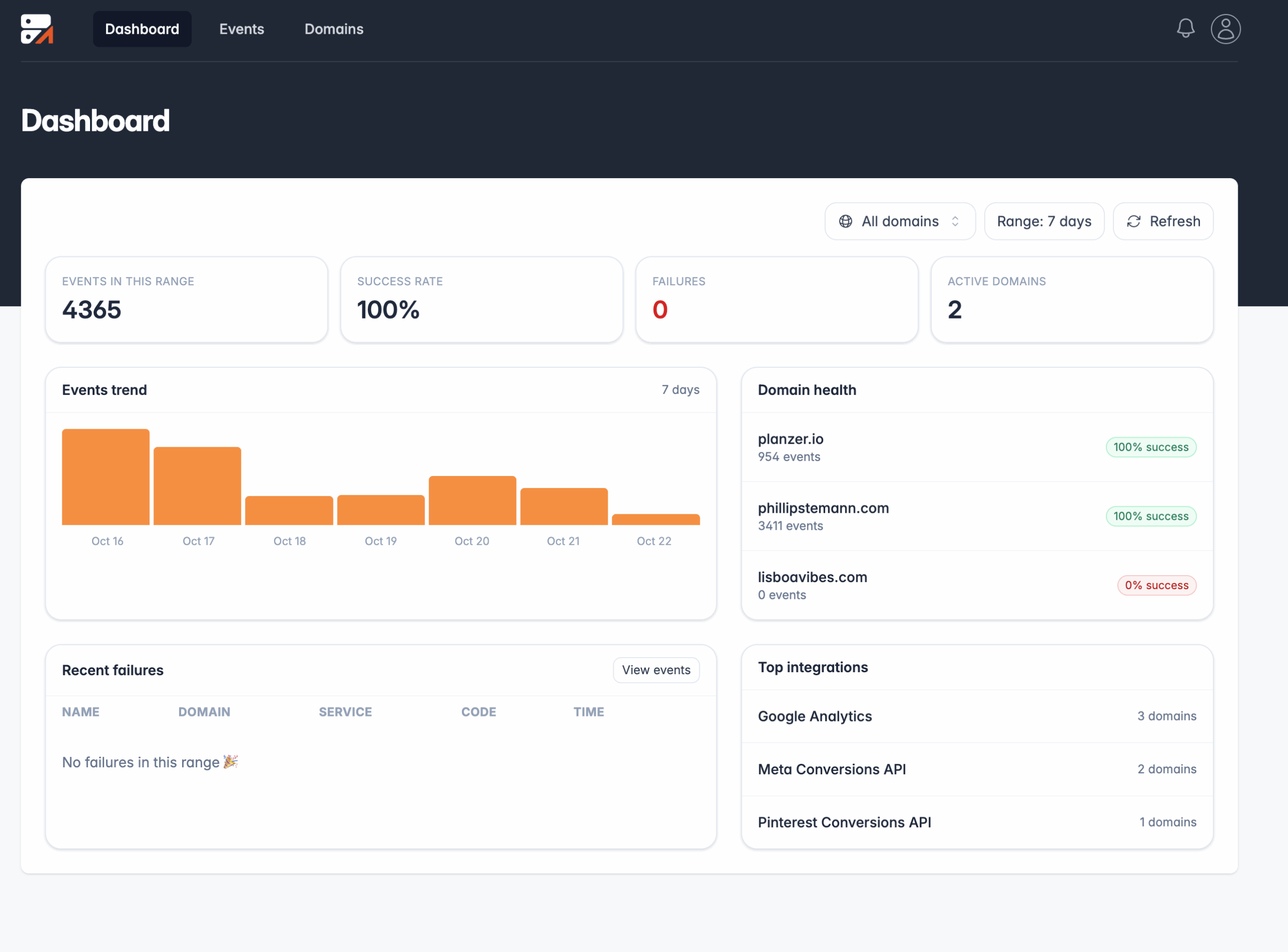 A screenshot of a Traculo dashboard.